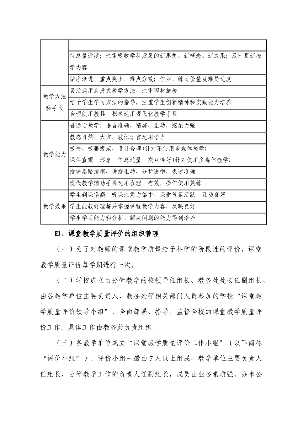 山东交通学院课堂教学质量标准及评价方案_第2页