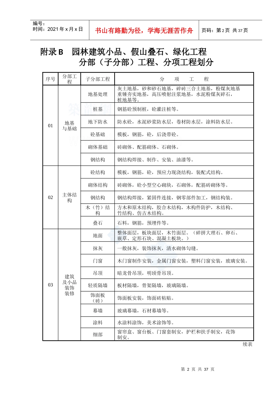 园林绿化工程验收标准验批表格_secret_第3页