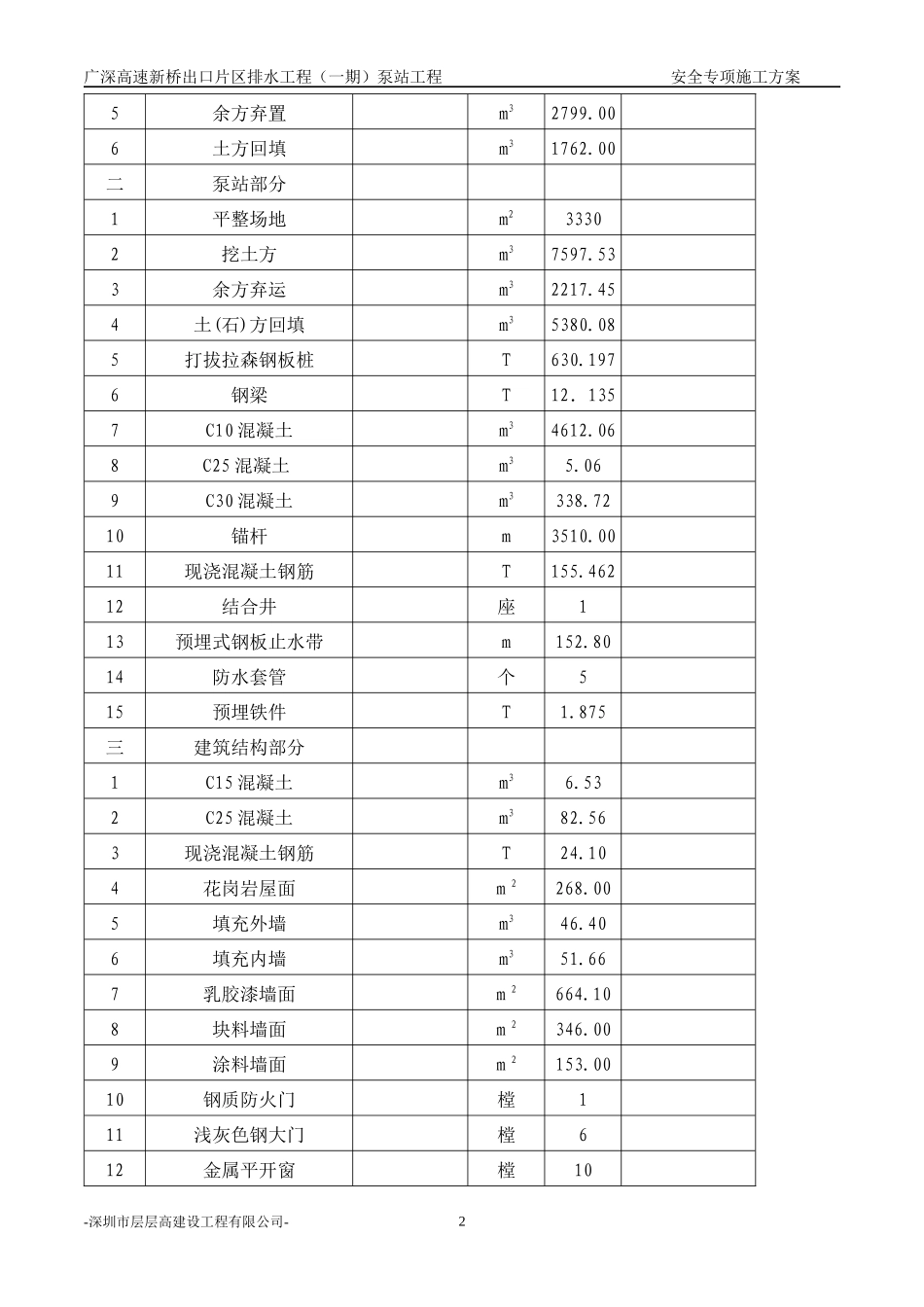 新桥泵站工程安全专项施工方案_第2页