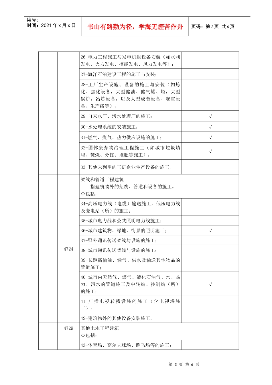 房屋建筑与市政工程的范围_第3页