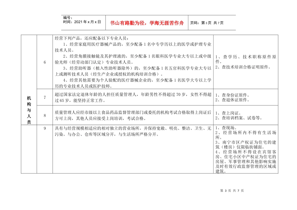 广西壮族自治区医疗器械经营企业现场检查验收标准（二）_第3页