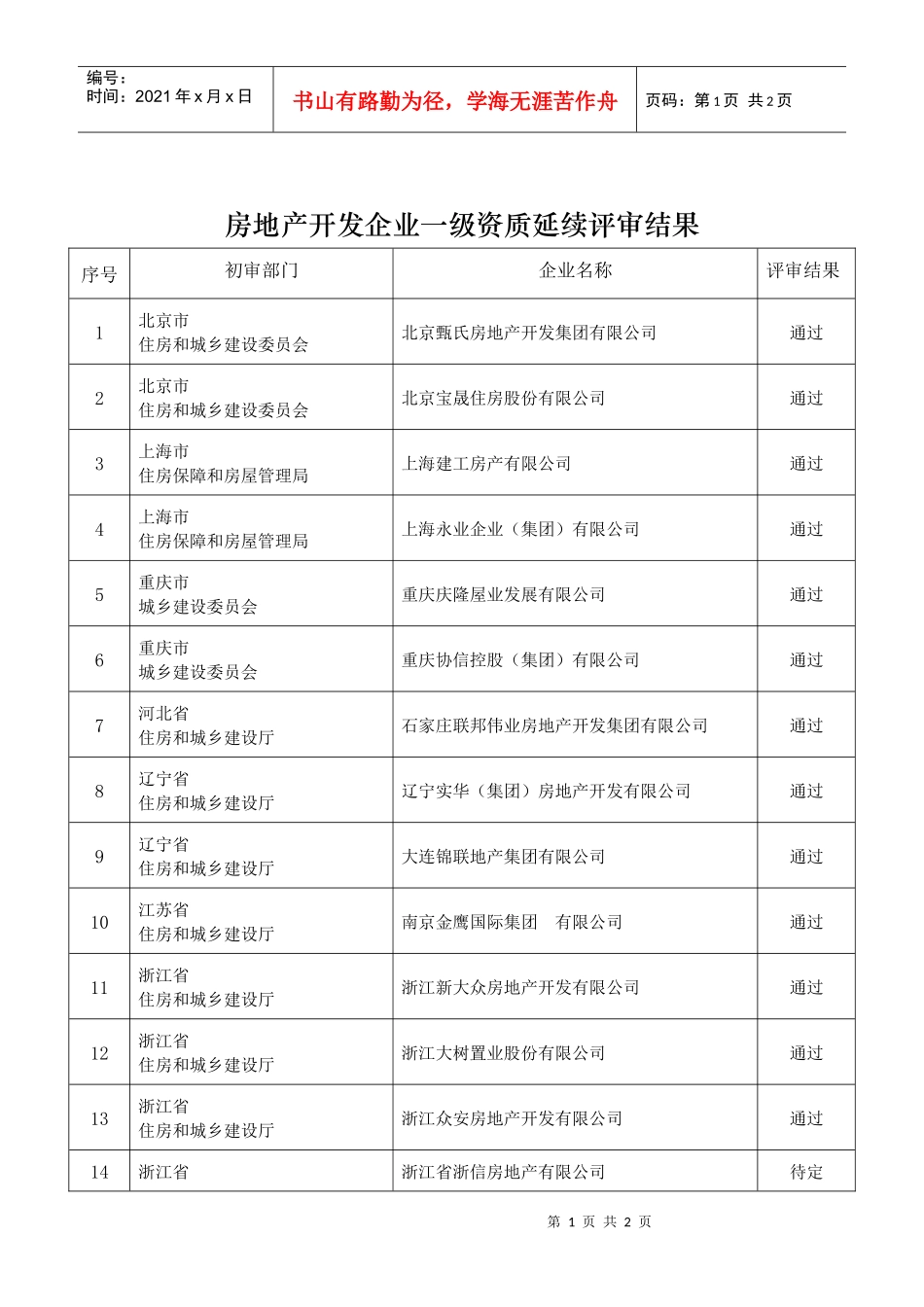 房地产开发企业一级资质延续评审结果_第1页
