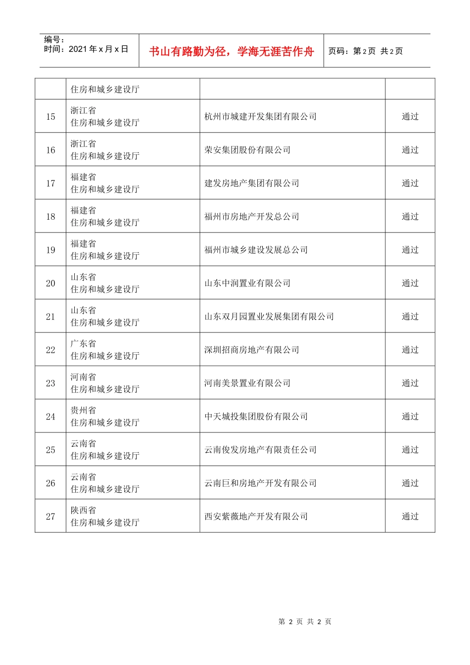 房地产开发企业一级资质延续评审结果_第2页