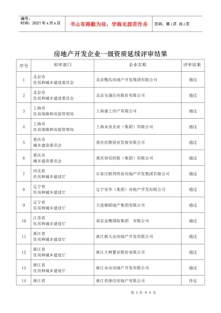 房地产开发企业一级资质延续评审结果