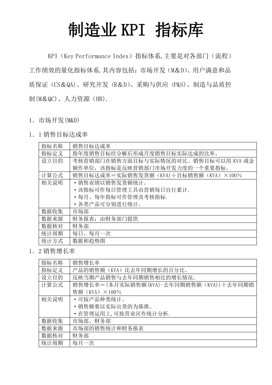 制造业KPI指标库_第1页