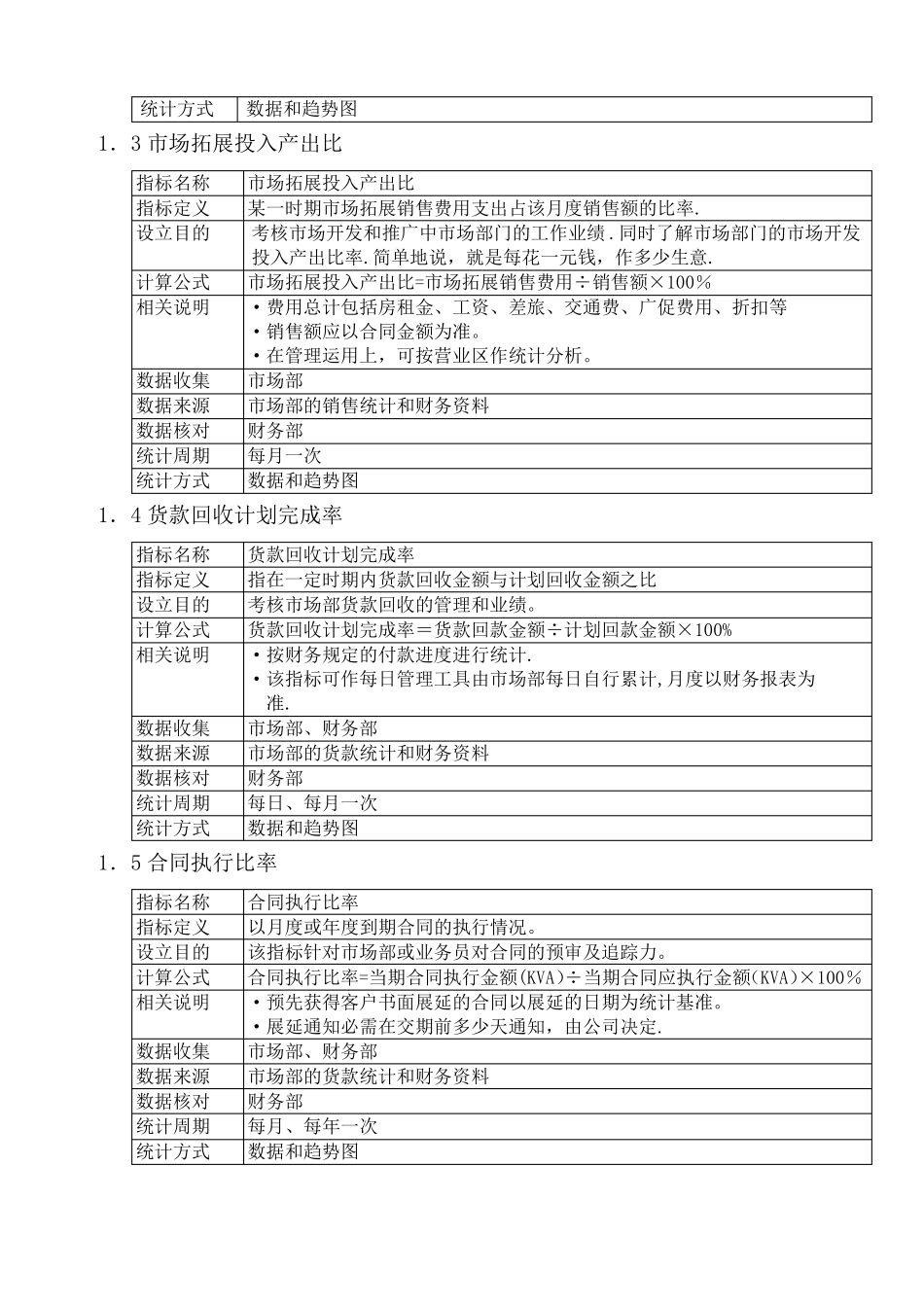 制造业KPI指标库_第2页