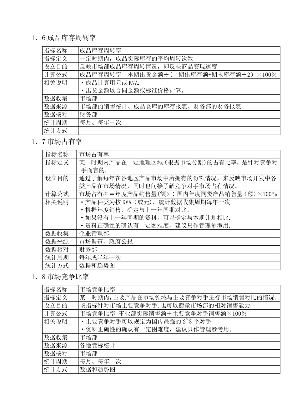 制造业KPI指标库_第3页