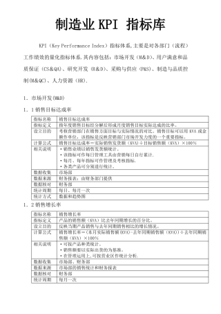 制造业KPI指标库