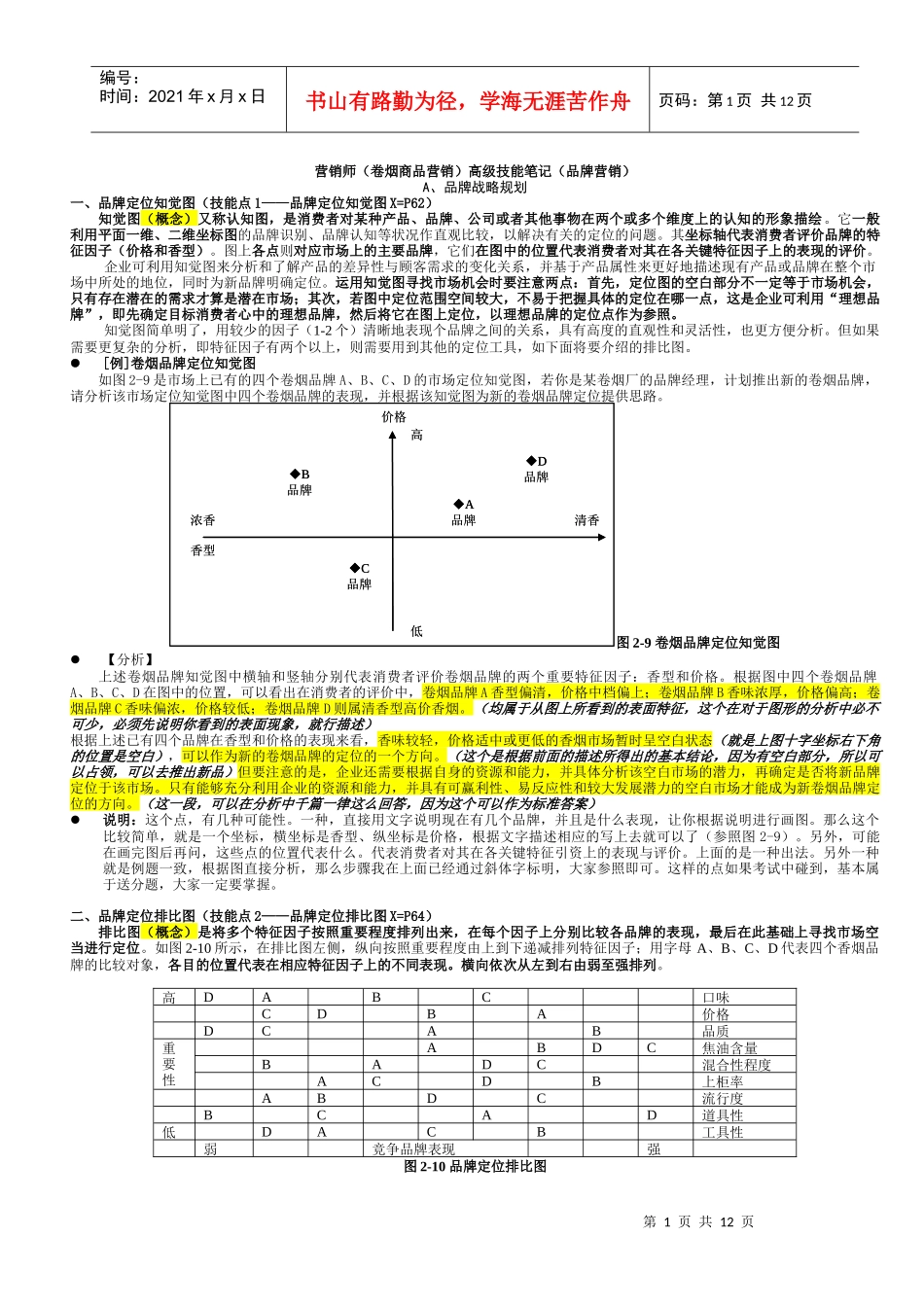 卷烟商品营销XXXX教材 高级-技能笔记(品牌营销)_第1页
