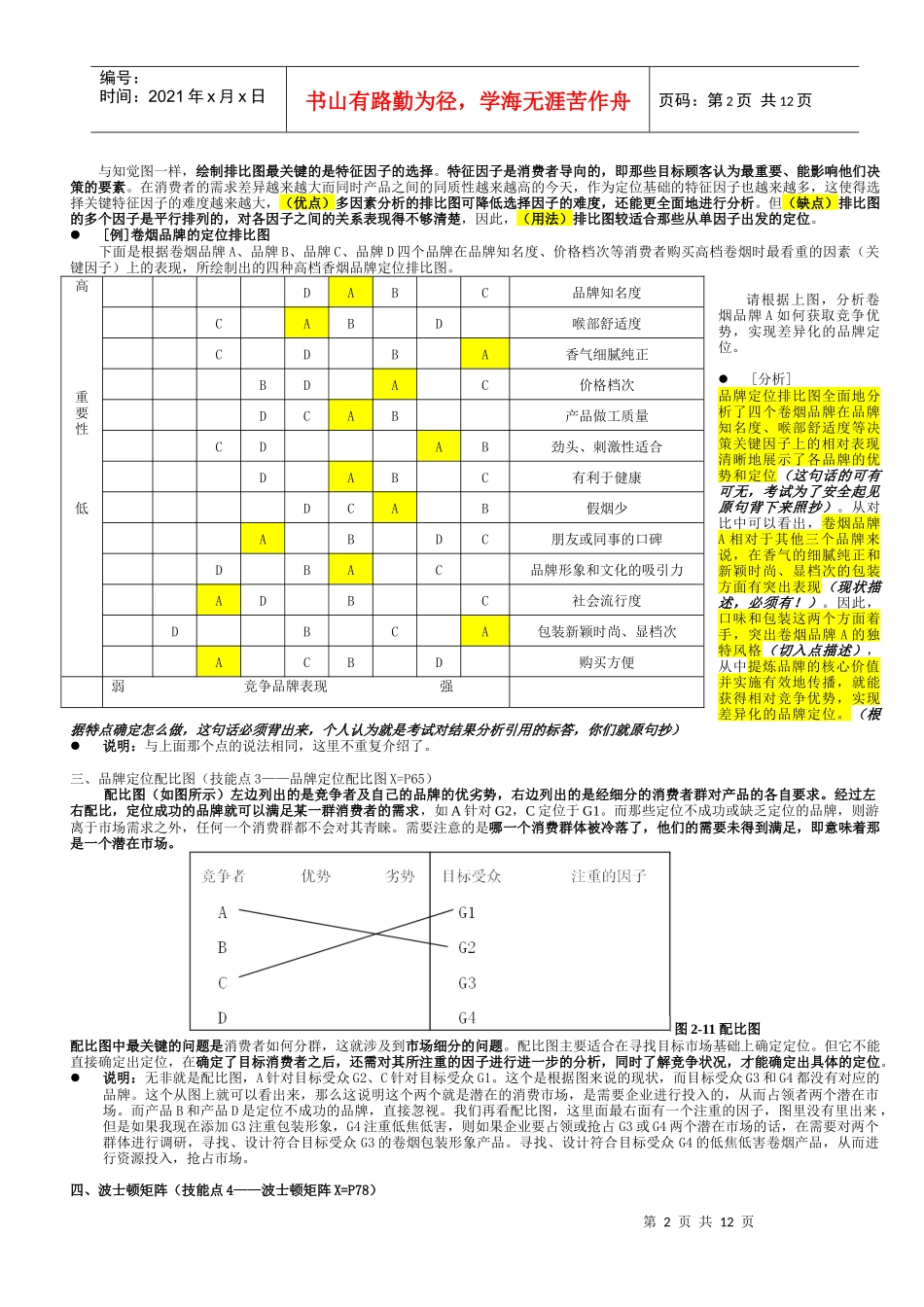 卷烟商品营销XXXX教材 高级-技能笔记(品牌营销)_第2页