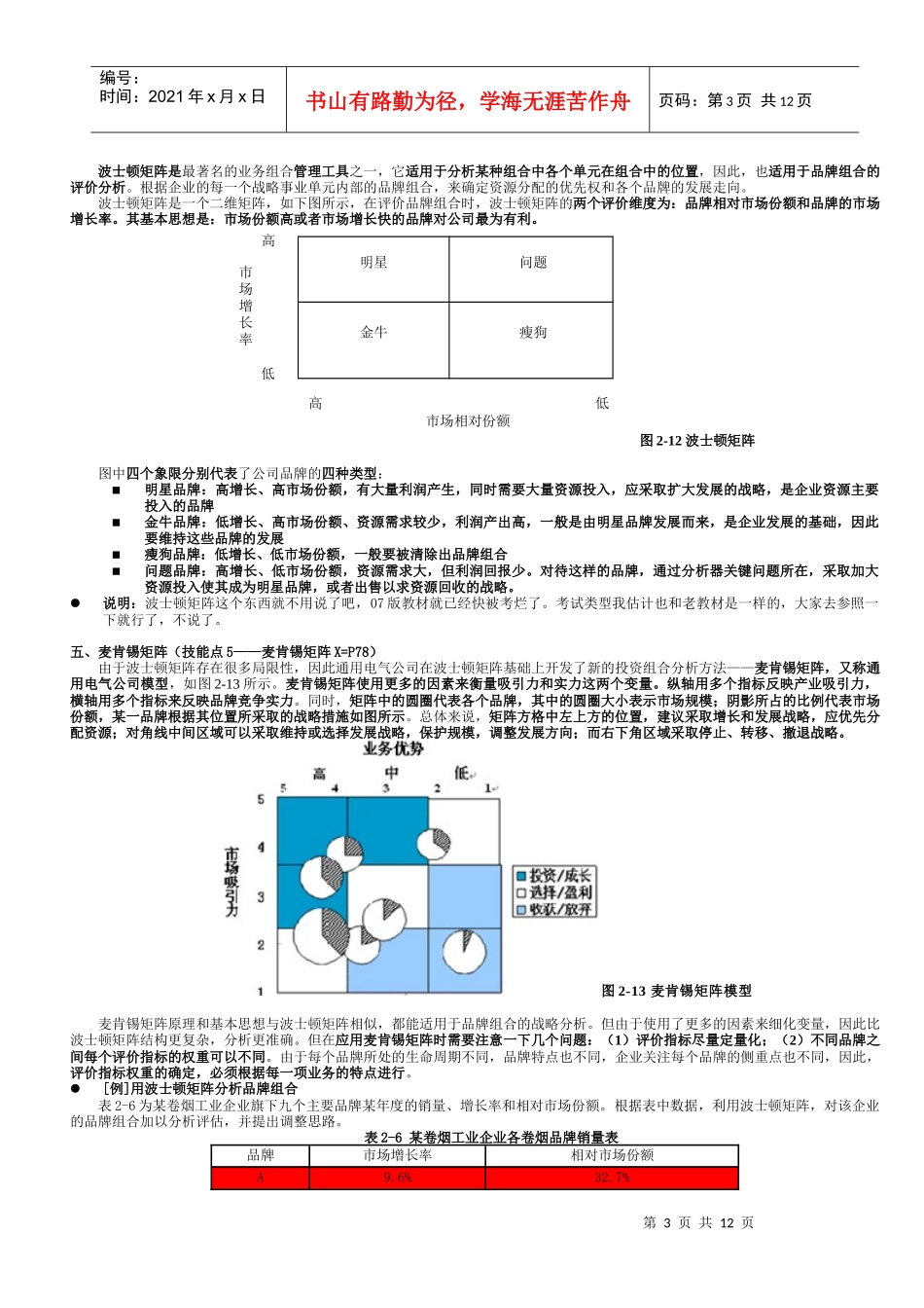 卷烟商品营销XXXX教材 高级-技能笔记(品牌营销)_第3页