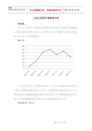 山西王家岭矿难舆情分析