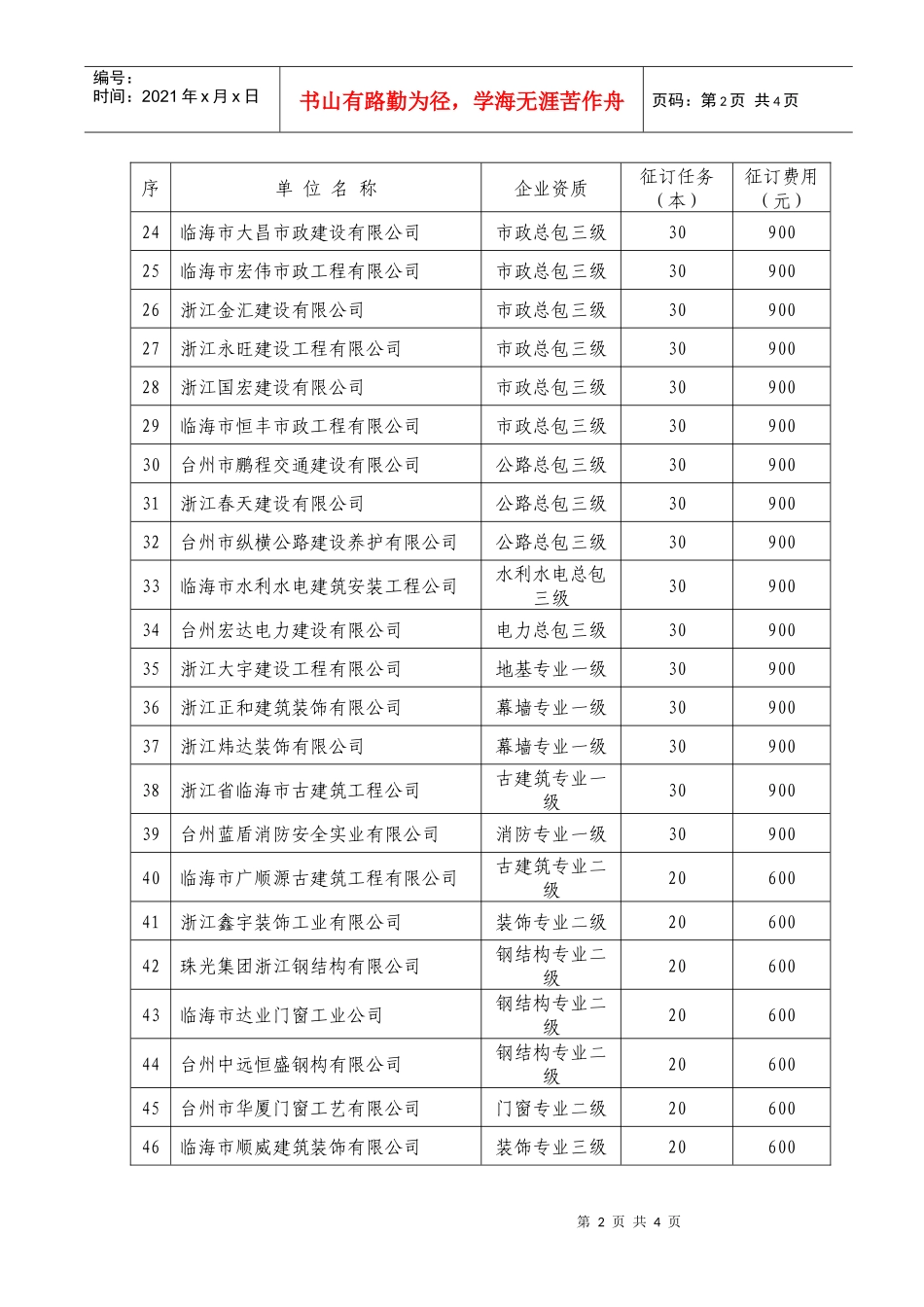 建筑施工安全事故预防对策技术手册征订分解表_第2页