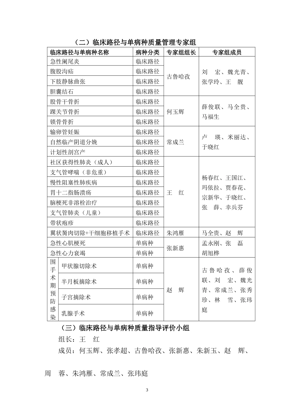 呼图壁县人民医院临床路径与单病种质量管理工作实施方_第3页