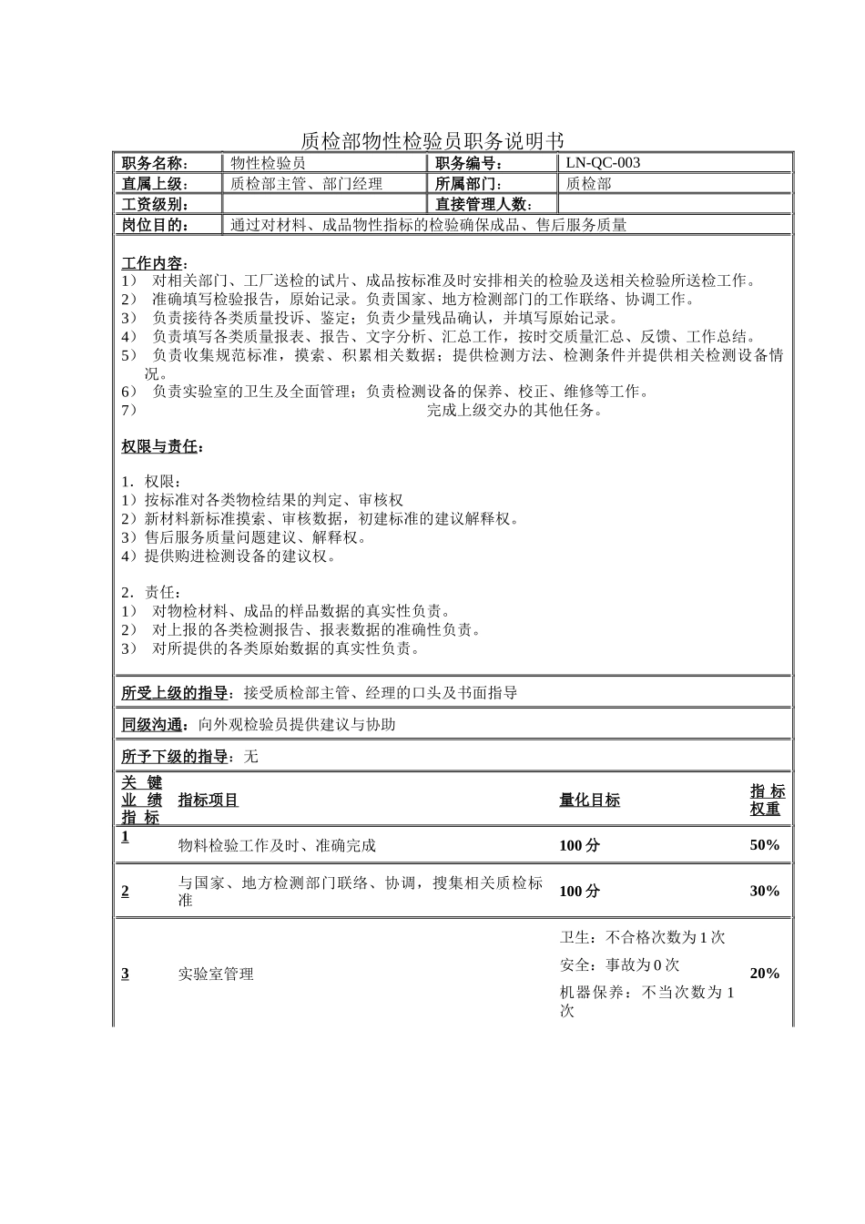 质检部物性检验员职务说明书_第1页