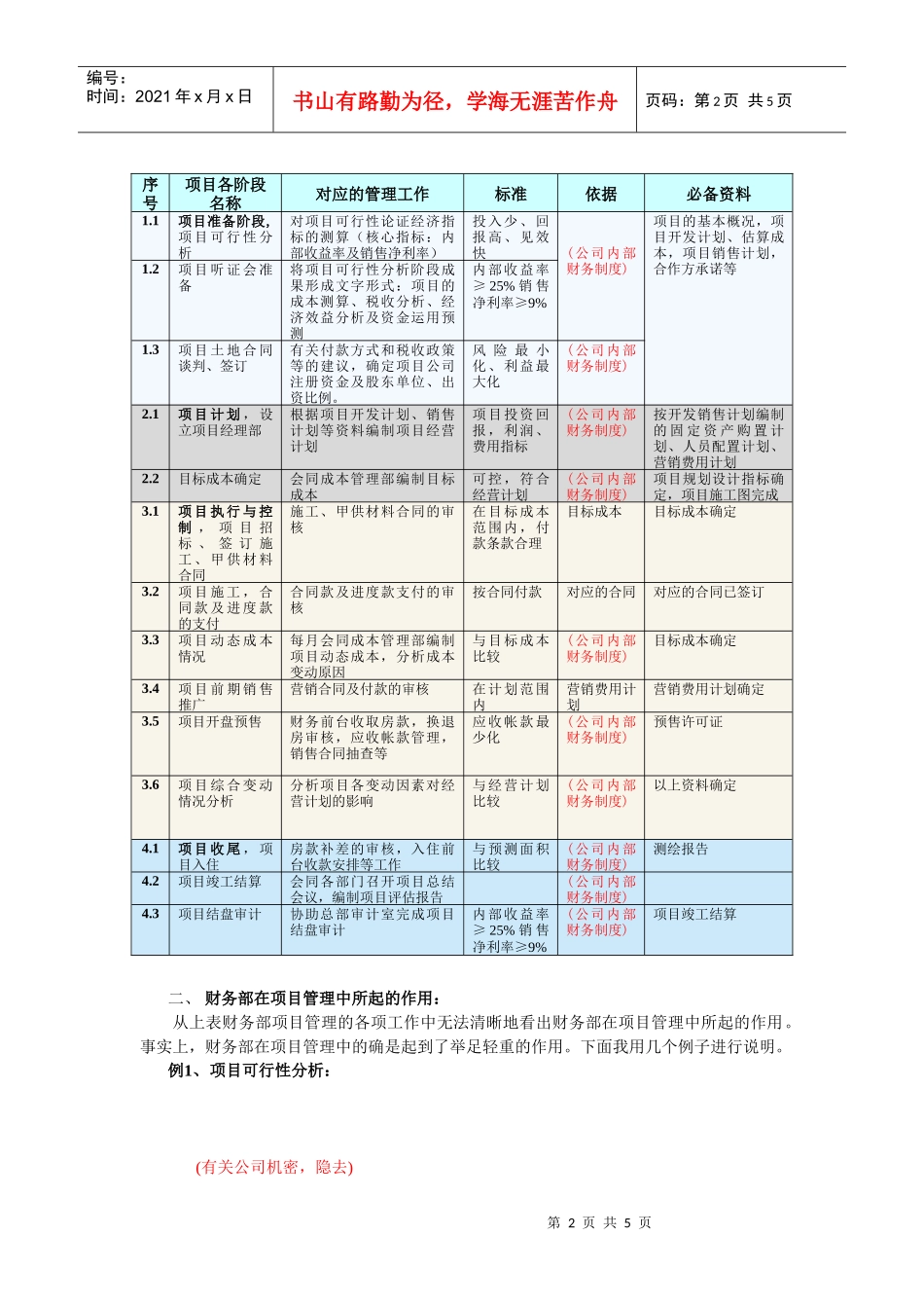 房地产公司财务项目管理概述_第2页