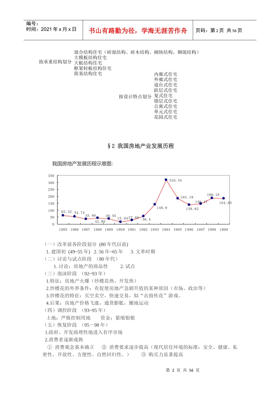 房地产开发经营概述_第2页