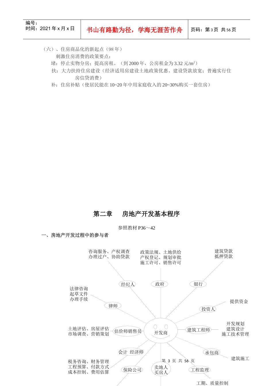 房地产开发经营概述_第3页