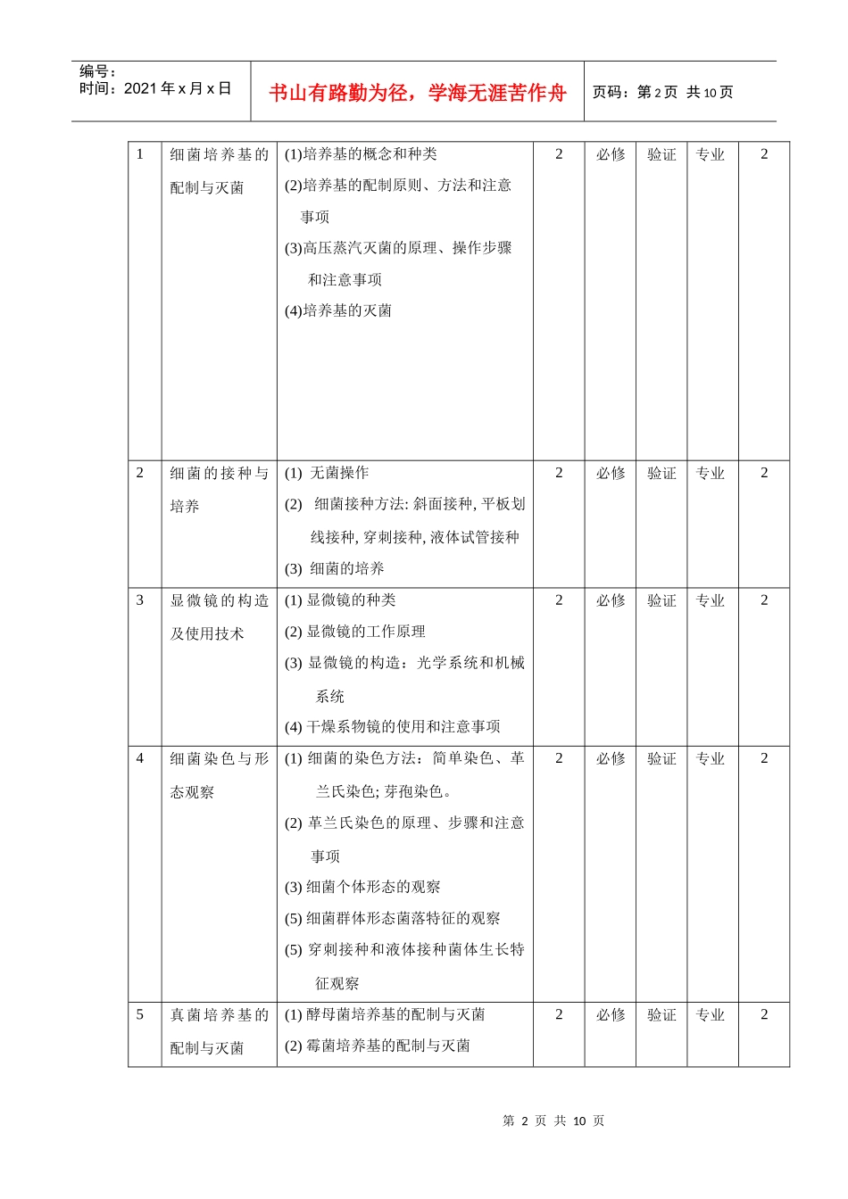 微生物学实验教学大纲_第2页