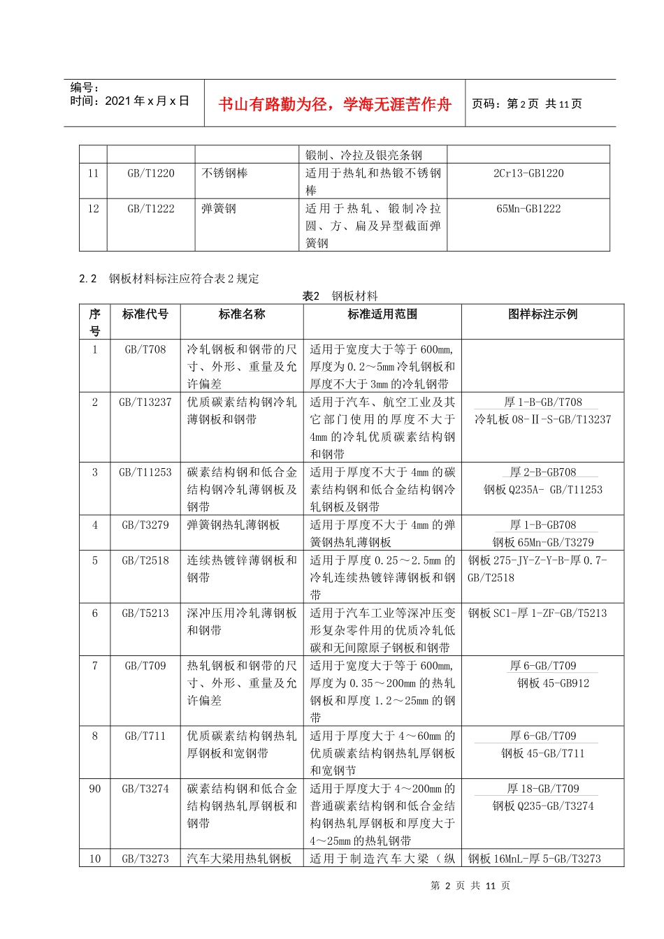 常用材料标注方法_第3页