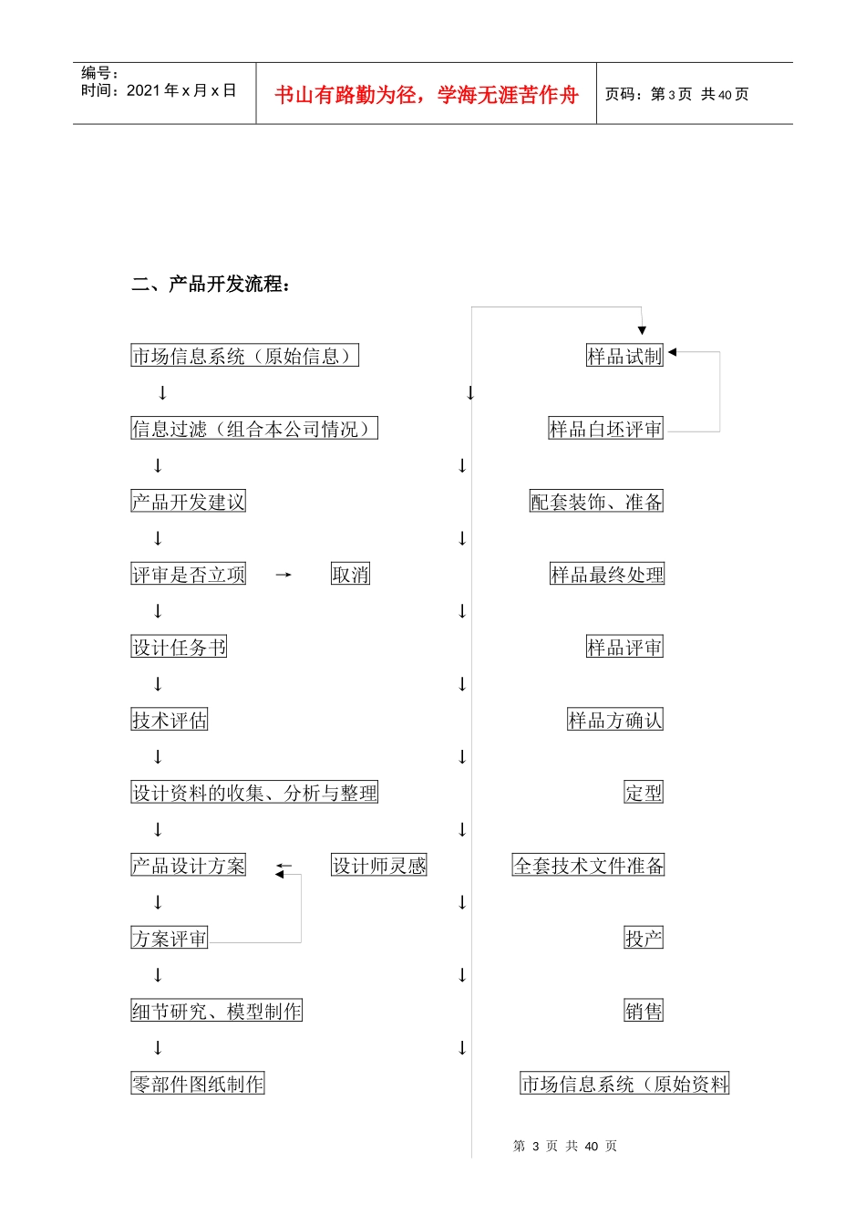 家具专卖店专业知识手册_第3页