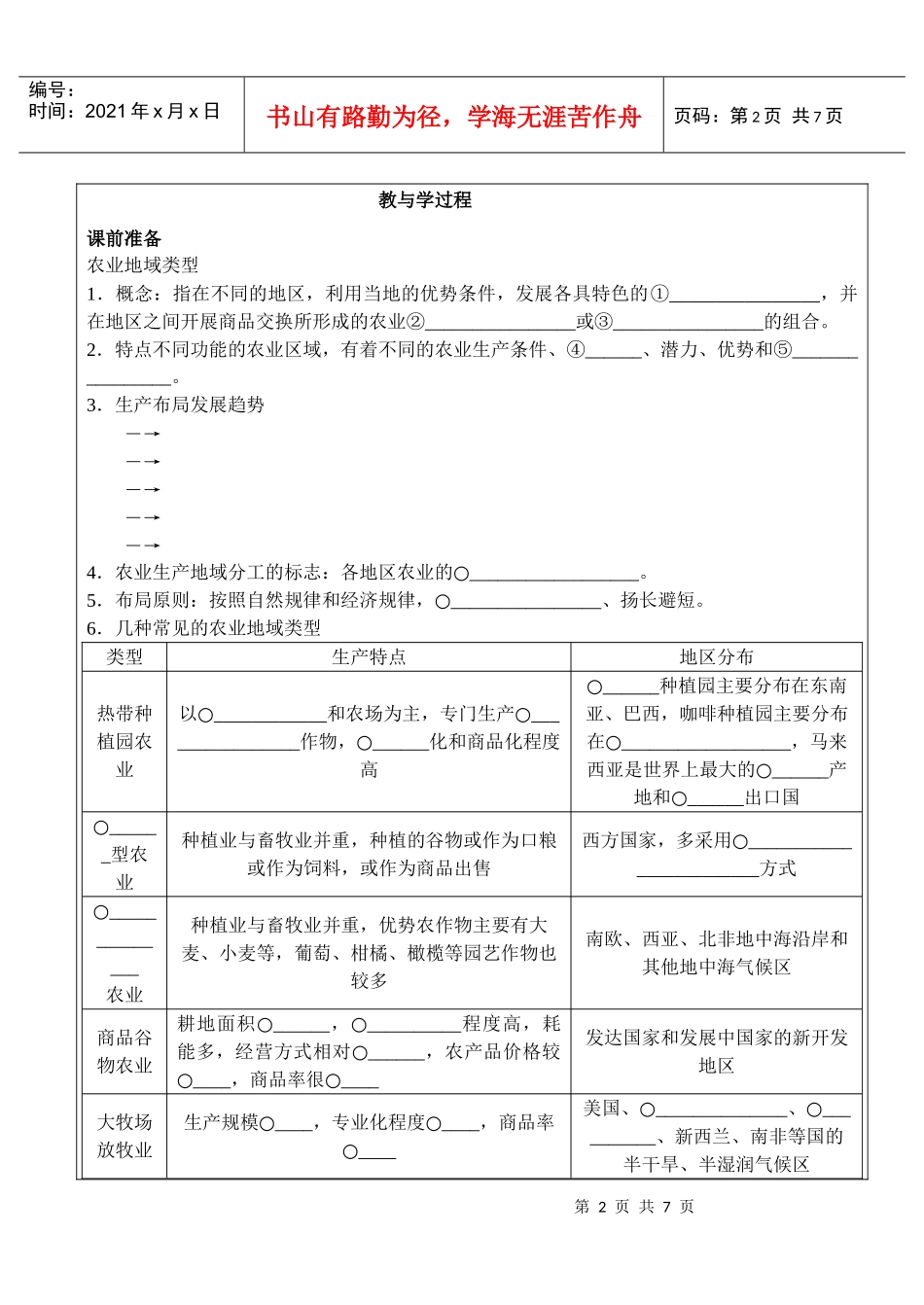 地理学--农业地域类型复习资料_第2页