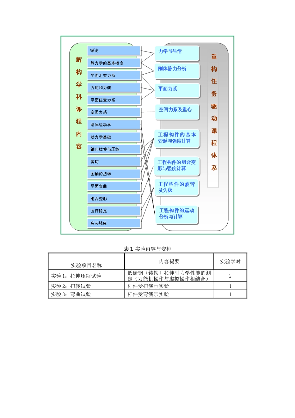 工程力学培训课程标准_第3页