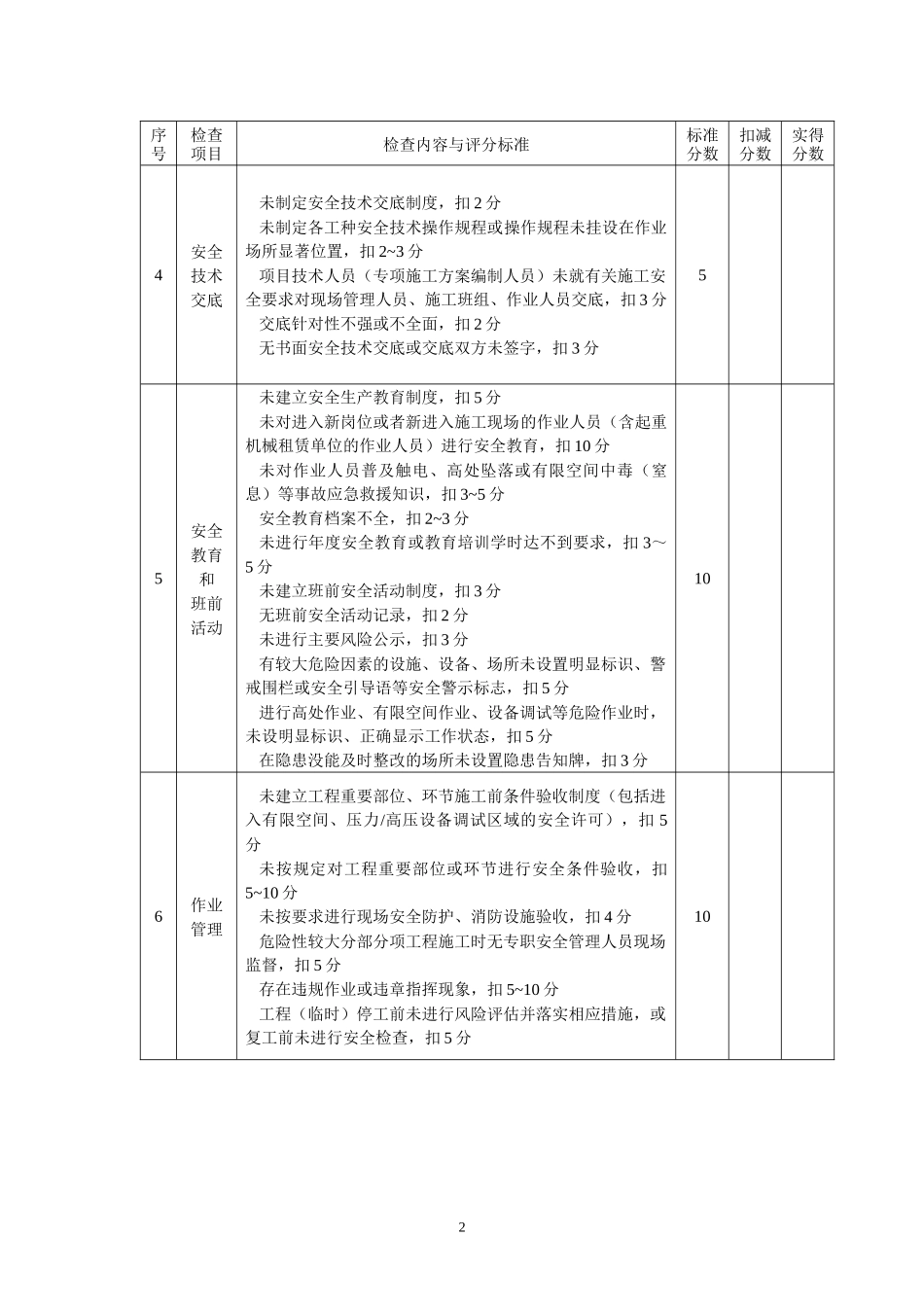 城市轨道交通工程质量安全检查指南新版本_第2页