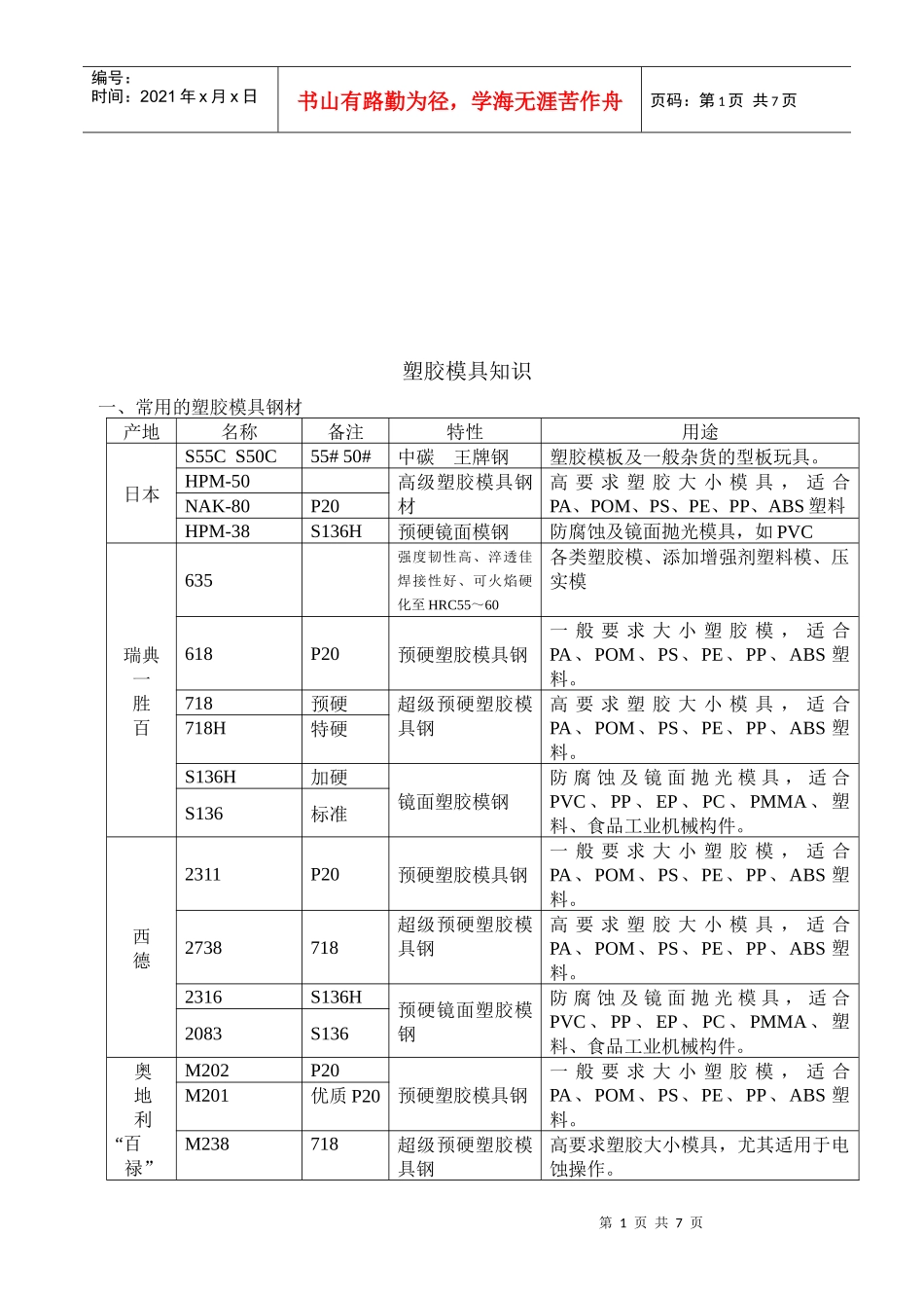 塑胶模具知识概述_第1页