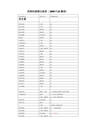 药物妊娠期分级表分系统