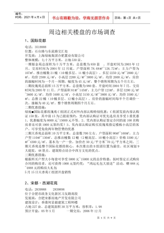 合肥西区楼盘汇总