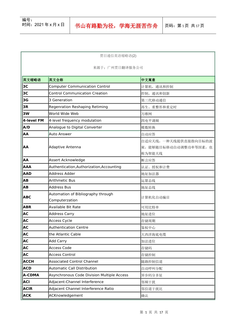 广州贯日通信英语缩略语(2)_第1页