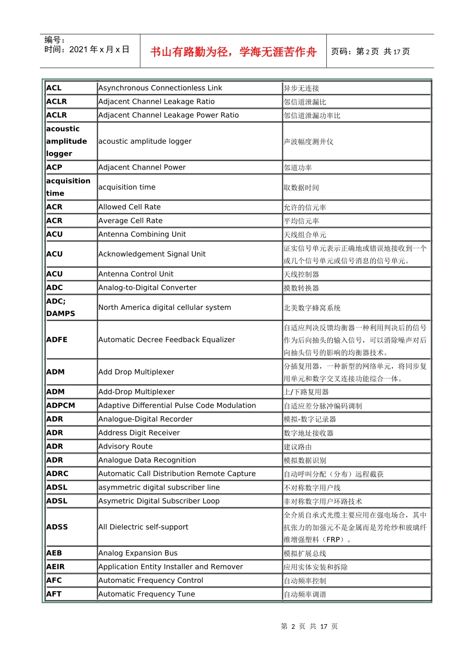 广州贯日通信英语缩略语(2)_第2页