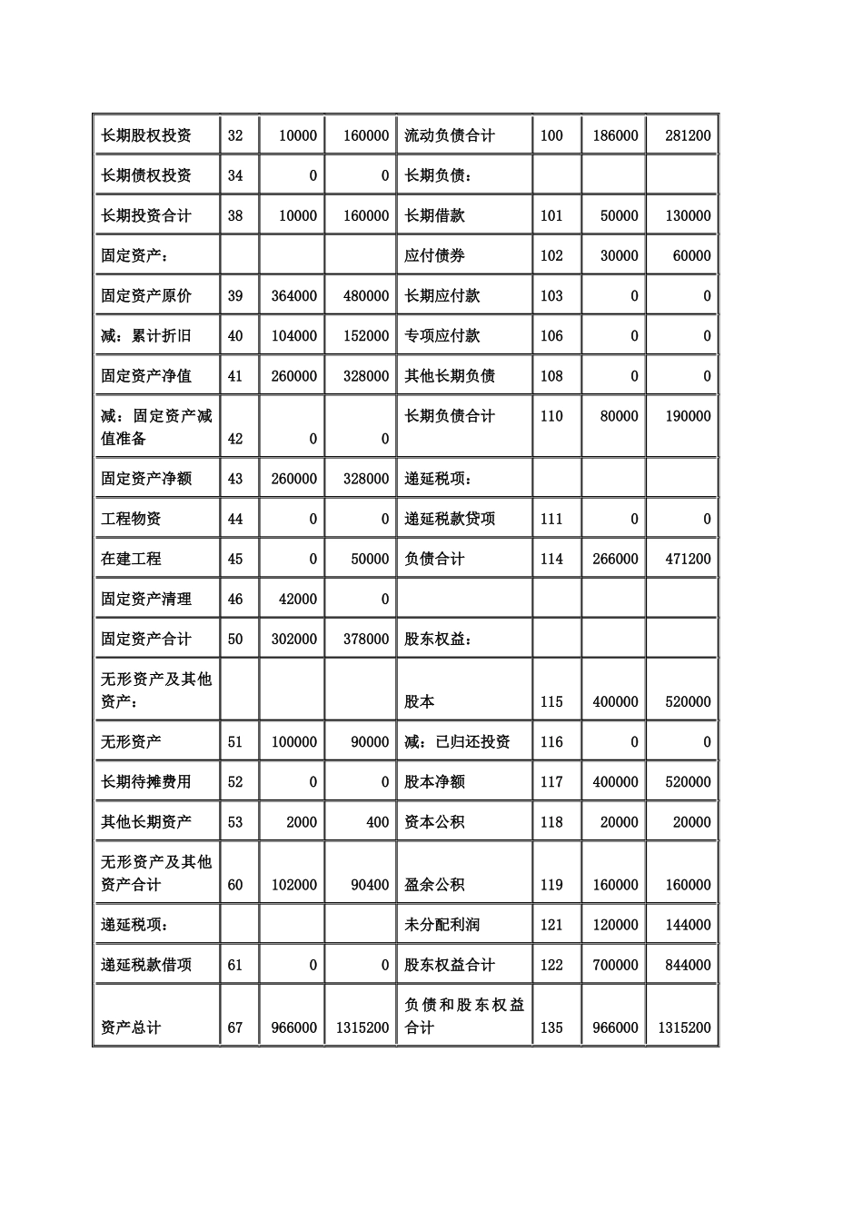 资产负债表与利润表_第2页