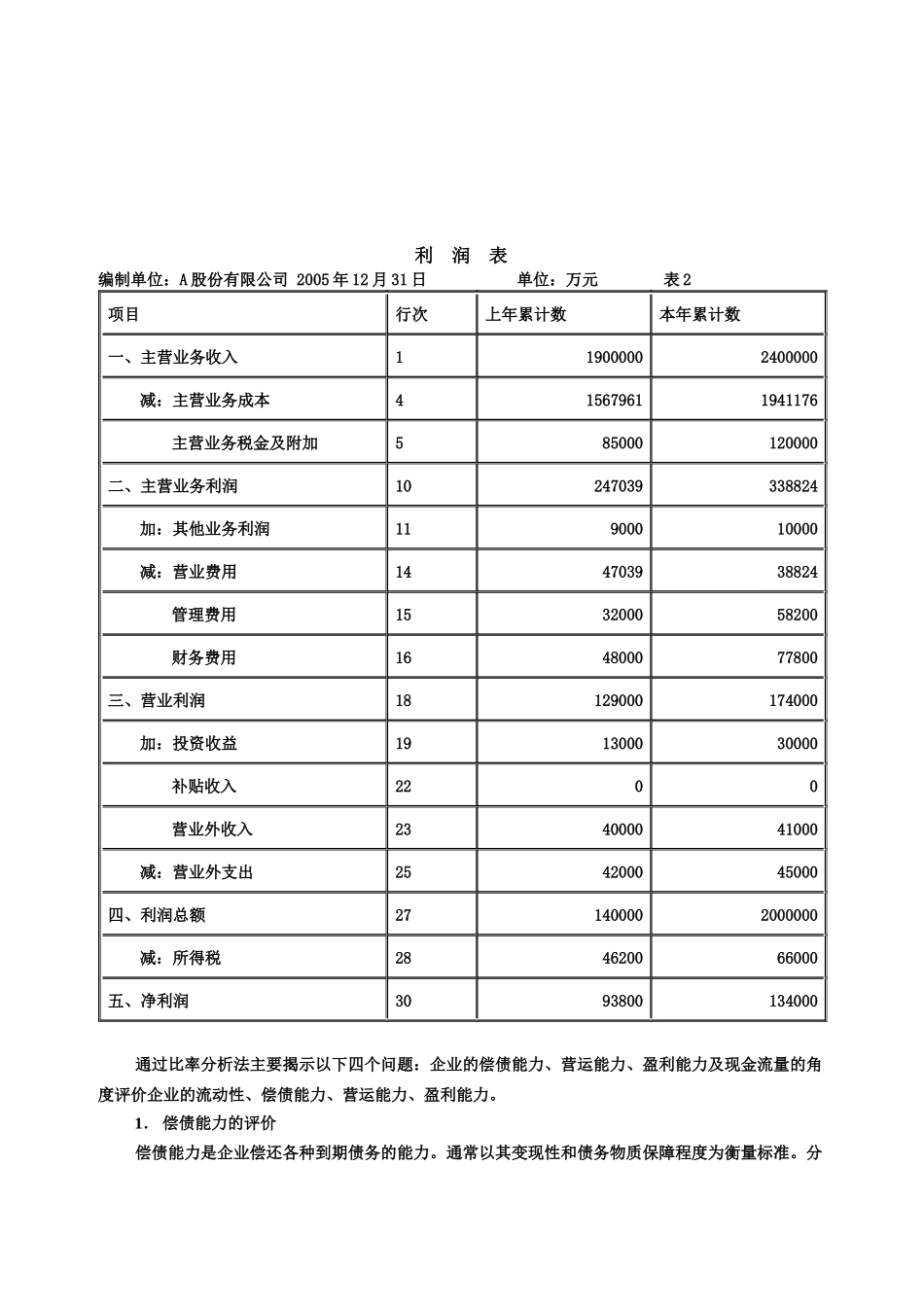 资产负债表与利润表_第3页