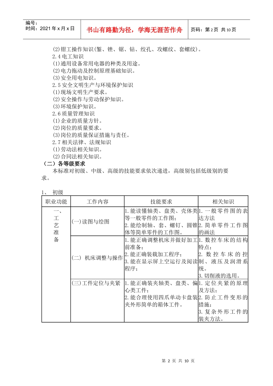数控车床操作工_第2页