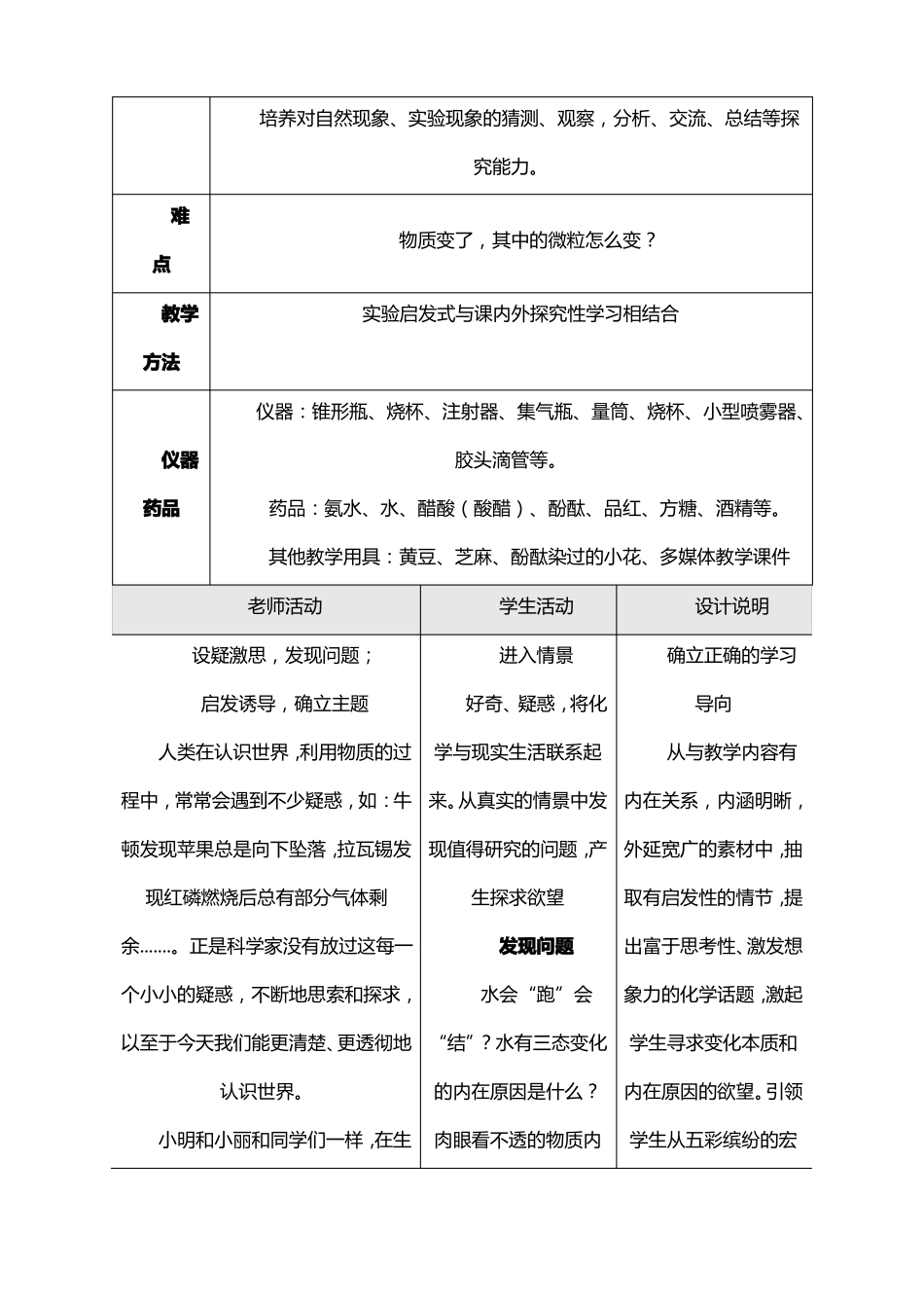 物质组成的奥秘课题1分子和原子教案_第2页