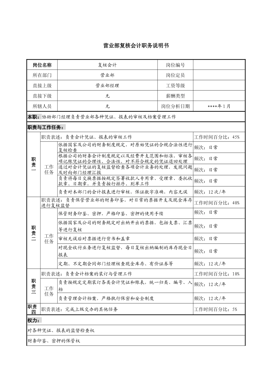 营业部复核会计职务说明书._第1页