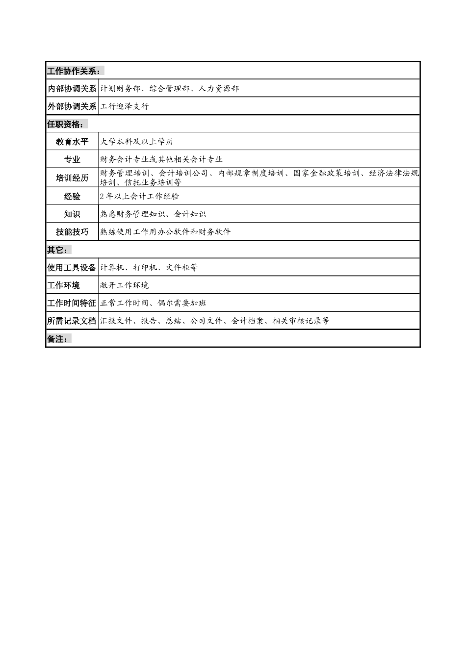 营业部复核会计职务说明书._第2页