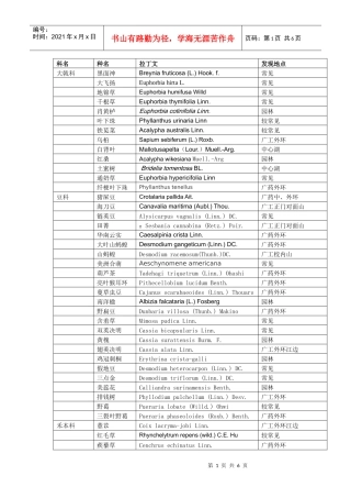 广州大学城药用植物分类