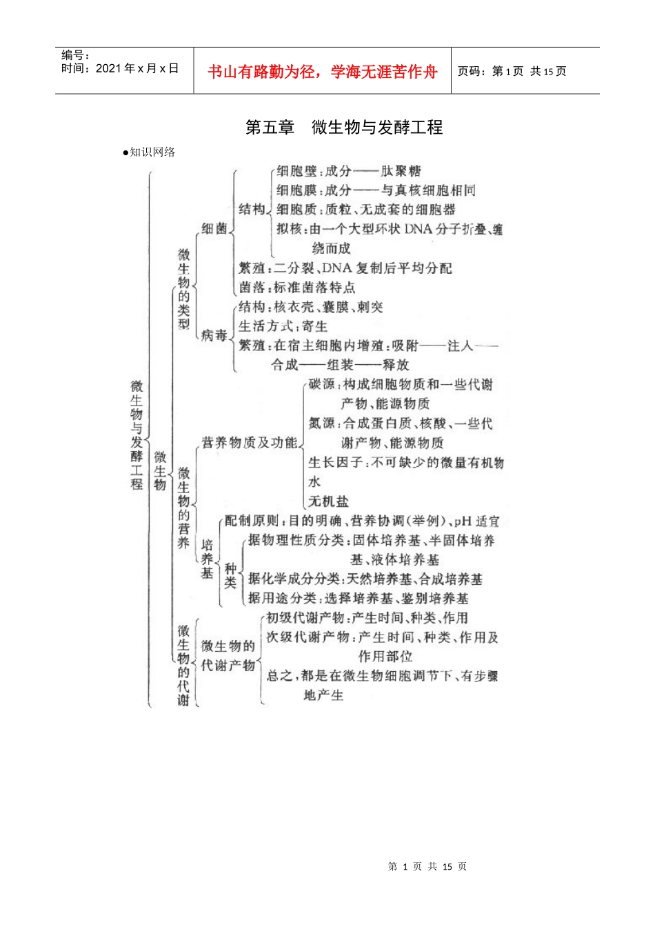 微生物与发酵工程_第1页