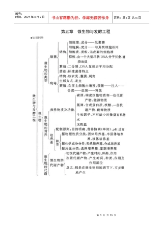 微生物与发酵工程