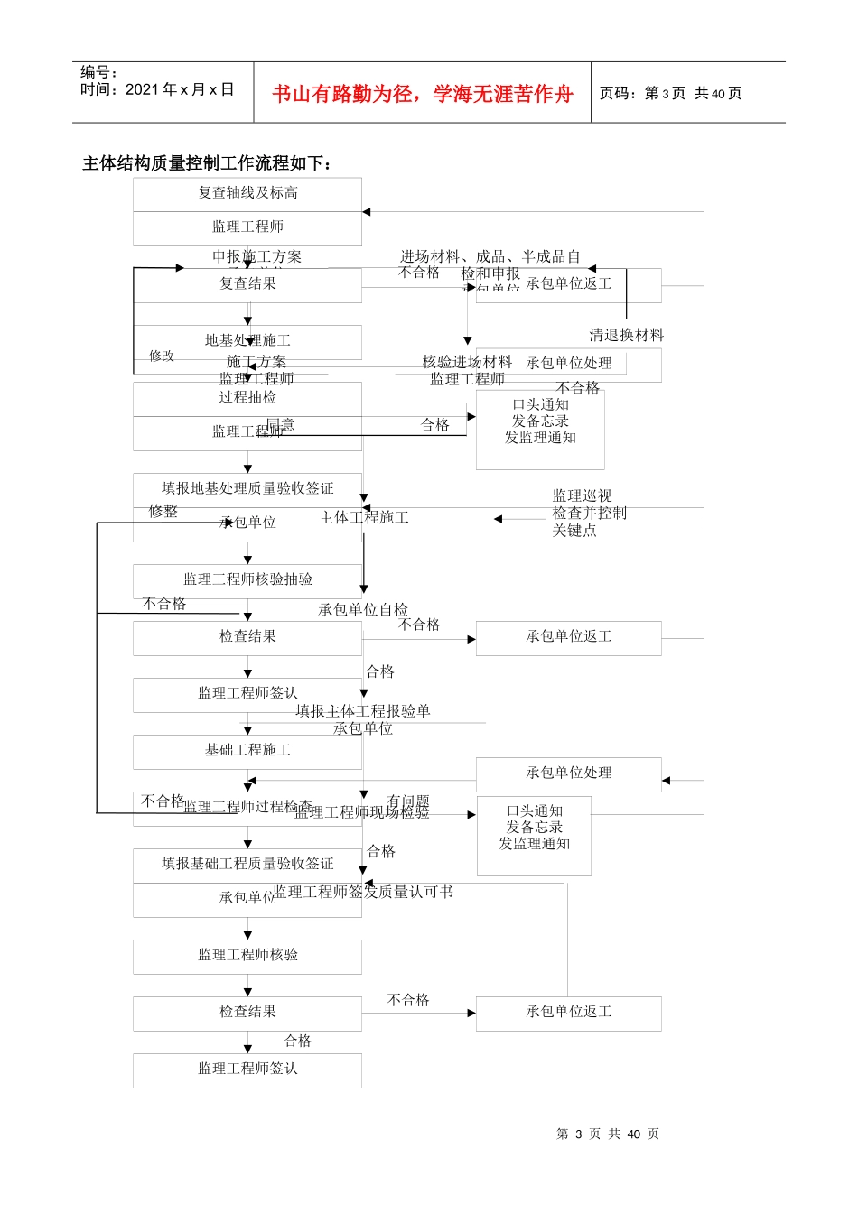 工程质量预控方法措施_第3页