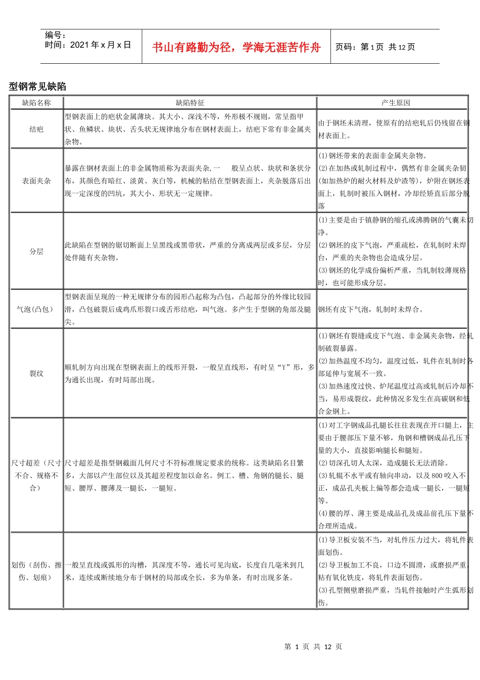 各种材料的常见缺陷_第1页