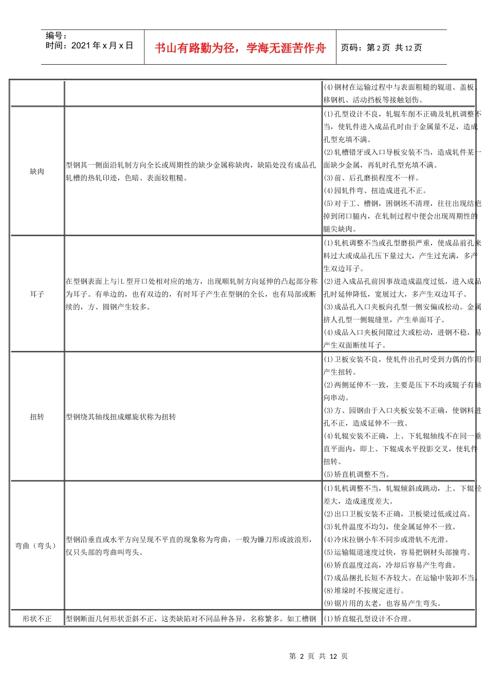 各种材料的常见缺陷_第2页