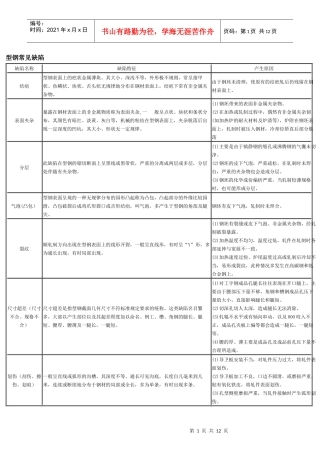 各种材料的常见缺陷
