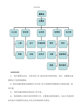 组织架构图及岗位职责