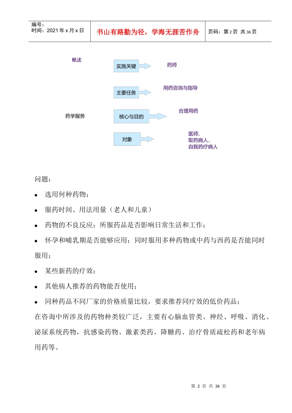 心脑血管用药咨询与指导_第2页