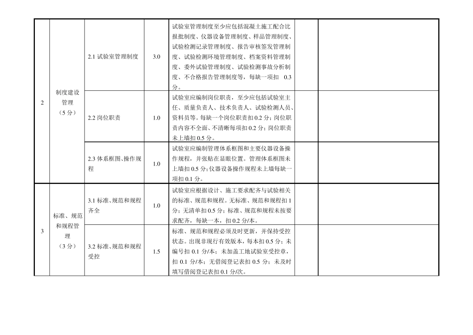 公司工地试验室管理行为监督检查内容及评分表2020版_第2页