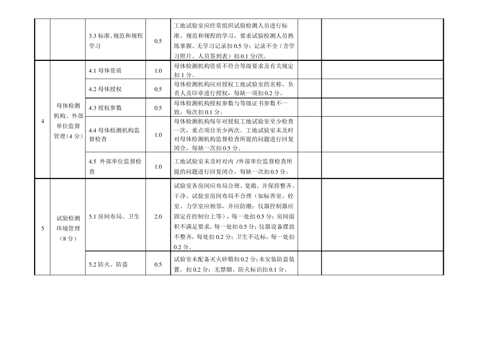 公司工地试验室管理行为监督检查内容及评分表2020版_第3页